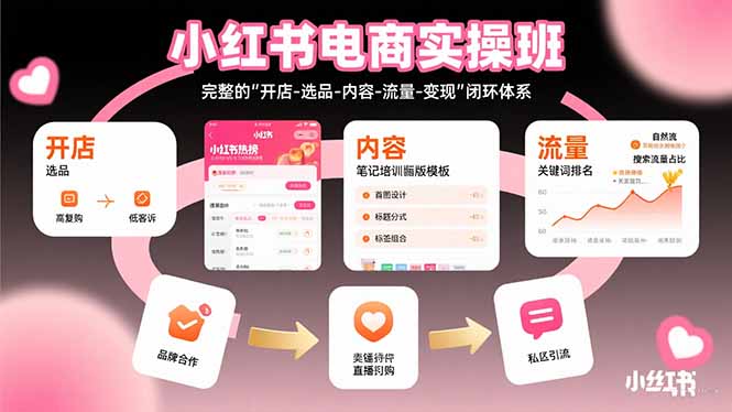 小红书电商实操班：完整的”开店-选品-内容-流量-变现”闭环体系-优优云网创