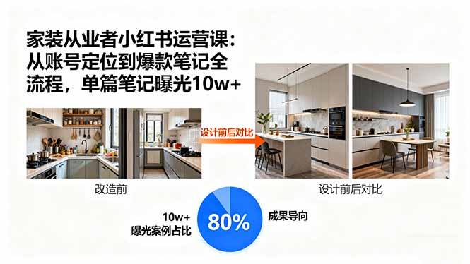 家装从业者小红书运营课:从账号定位到爆款笔记全流程,单篇笔记曝光10w+-优优云网创