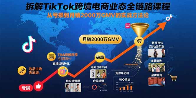 拆解TikTok跨境电商业态全链路课程:从亏损到月销2000万GMV的实战方法论-优优云网创