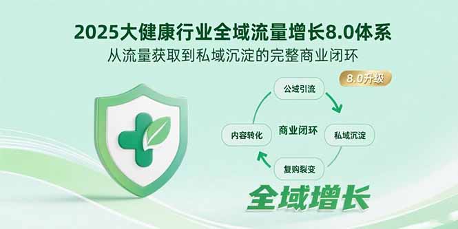 2025大健康行业全域流量增长8.0体系，从流量获取到私域沉淀的完整商业闭环-优优云网创